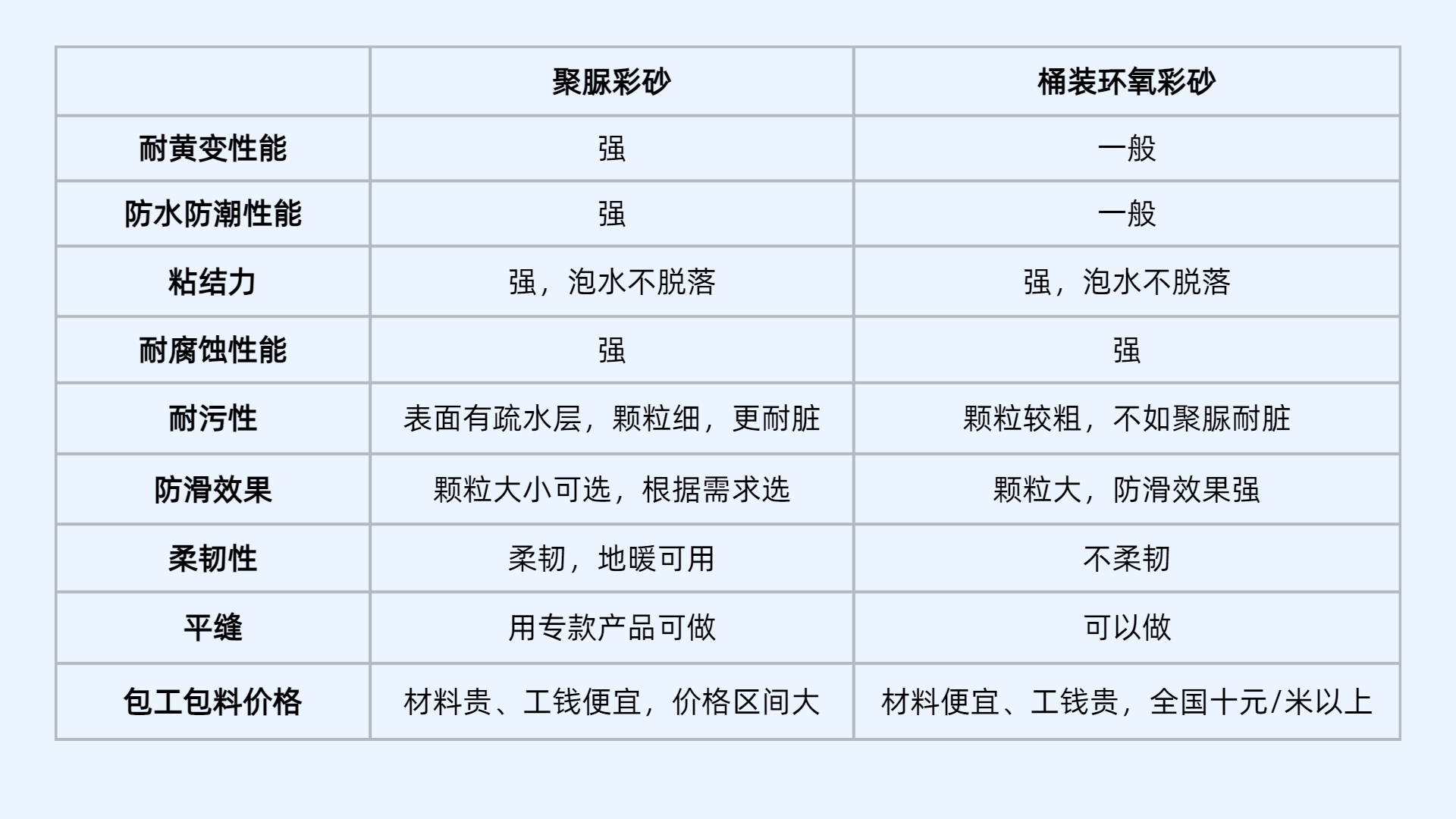 卓高伴侣聚脲美缝 卓高伴侣聚脲美缝