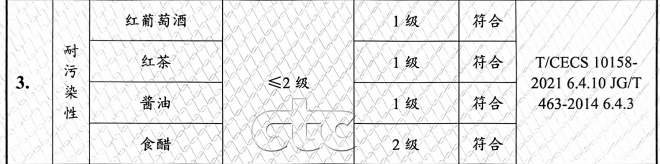 38997450.png 耐污染性.png